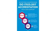 Achieving and Maintaining ISO 17025:2017 Accreditation With LIMS Support
