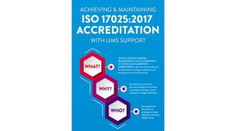 Achieving and Maintaining ISO 17025:2017 Accreditation With LIMS Support