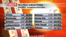 Record Breaking Heat Friday - KWWL
