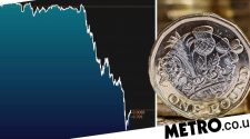 Brexit weakens pound to worst-performing major currency in the world