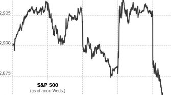 Stocks Slide as Bond Market Signals Rising Concern About Growth
