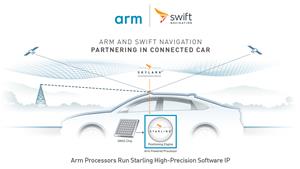 Swift Navigation_Arm_Infographic