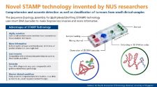 Novel Technology Makes Biopsies Less Invasive and More Informative