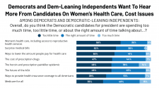 KFF Health Tracking Poll – October 2019: Health Care In The Democratic Debates, Congress, And The Courts