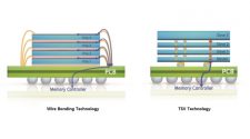 Samsung Electronics Develops Industry’s First 12-Layer 3D-TSV Chip Packaging Technology – Samsung Global Newsroom