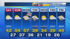Chilly again Saturday before a brief break from the cold Sunday and Veterans Day | Weather