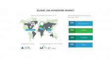 Growth of LNG Bunkering Market to Be Impacted by Technological Advancements in LNG Bunkering | Technavio