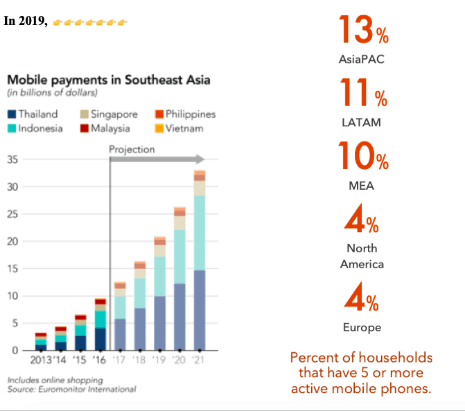 mobile payments in southeast asia