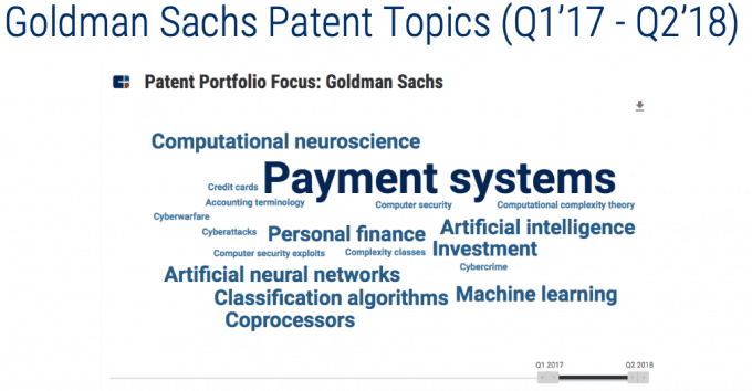 goldman sachs patent topics (q1'17 - q2'18)