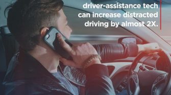 Over Reliance On Advanced Driver Assistance Technology Can Nearly Double Distracted Driving