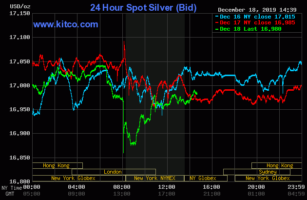 Live 24 hours silver chart [ Kitco Inc. ]