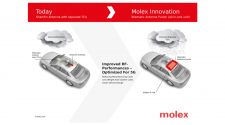 Molex Recognized by Autonomous Vehicle Technology Magazine for Innovative Telematic Control Unit Antenna Fusion
