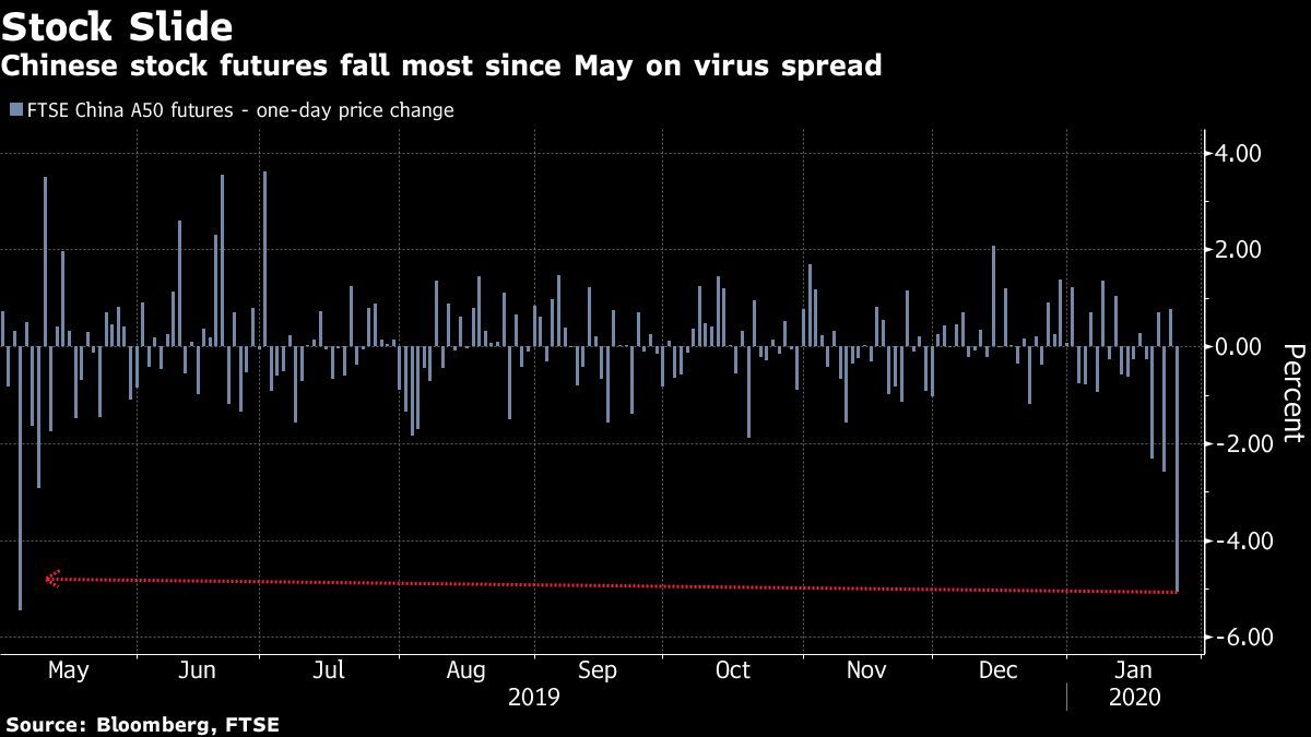 China’s Markets Are Likely to Stay Shut on Extended Break