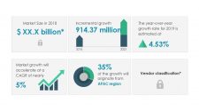Global Science, Technology, Engineering and Mathematics (STEM) Toys Market 2019-2023 | Growth of Collaborative Environment in Educational Institutions to Boost Growth | Technavio