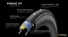 Goodyear launches graphene-enhanced tires image