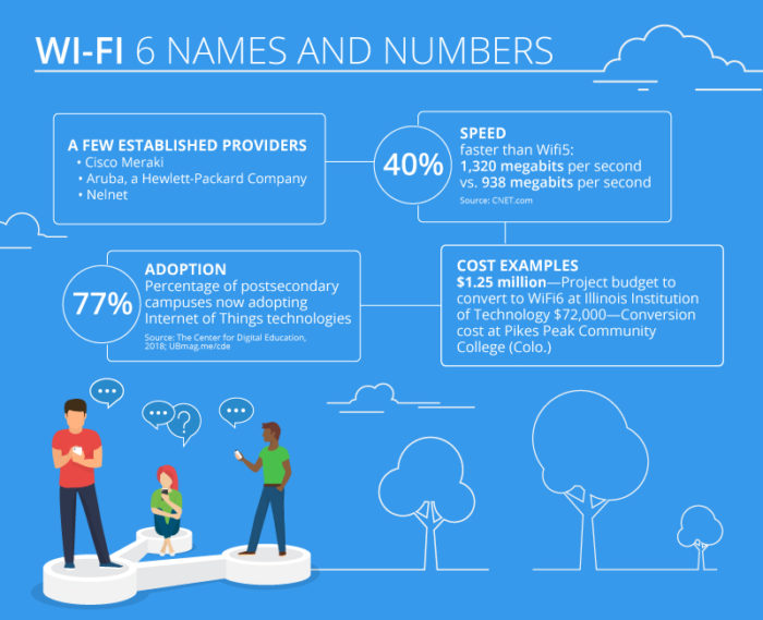 Wi-Fi 6 names and numbers (click on graphic to enlarge)