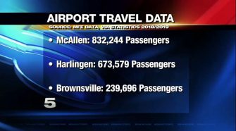 Airport departures in McAllen reach record breaking numbers
