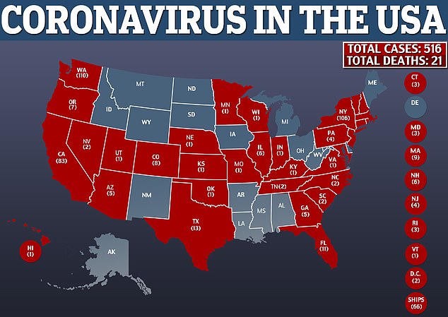 There were 516 confirmed coronavirus cases and 21 deaths in the U.S. as of Sunday evening