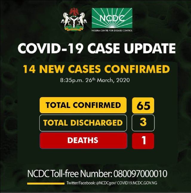 BREAKING: NCDC confirms 14 new cases of coronavirus in Nigeria