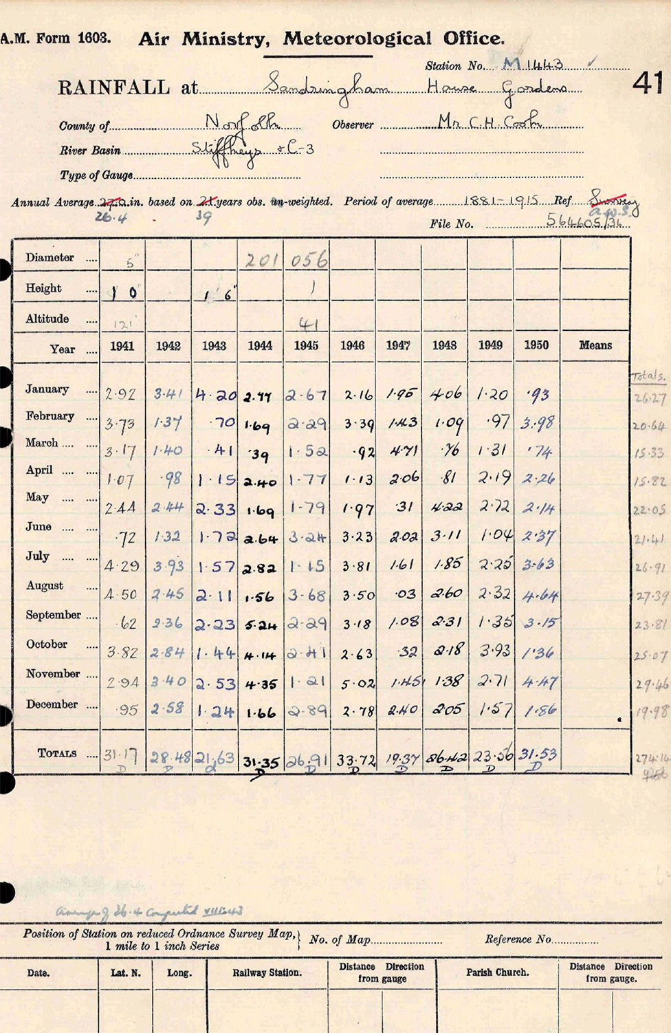 The rain gauge data for Sandringham House during the WWII