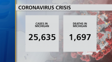 BREAKING: 25,635 Cases of COVID-19 in Michigan, 1,697 Deaths