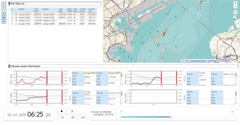 Fujitsu Verifies AI Technology to Predict Vessel Collision Risks in Marine Traffic Control, Improves Maritime Safety