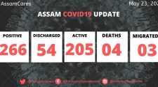 Breaking: Seven more test COVID-19 positive in Assam, count mounts to 266