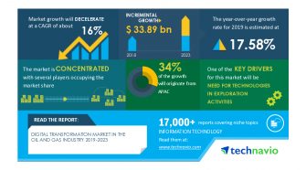 Digital Transformation Market in the Oil and Gas Industry 2019-2023 | Need for Technologies in Exploration Activities to Boost Growth | Technavio