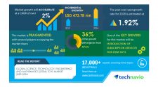 Burden of COVID-19 on the Market & Rehabilitation Plan | Science, Technology, Engineering and Mathematics (STEM) Toys Market 2020-2024 | Introduction of Subscription Services for STEM Toys to Boost Growth | Technavio