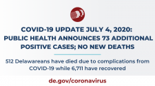 Public Health Announces 73 Additional Positive Cases of COVID-19 in Delaware, No New Deaths