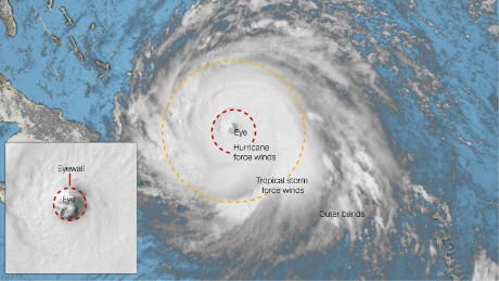Hurricane categories and other terminology explained