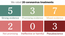 Coronavirus Drug and Treatment Tracker