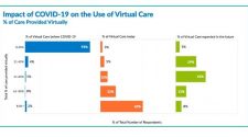 Making The Virtual Care Shift Work — It's All About The Technology