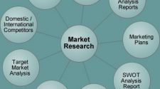 Technological innovations show way of growth for MLDW Technology market 2018 to 2028 – Scientect