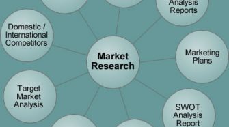 Technological innovations show way of growth for MLDW Technology market 2018 to 2028 – Scientect