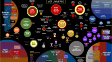Newly Revised Map Charts Media, Entertainment And Technology Universe – Deadline