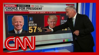 Joe Biden leading President Trump by 16 points in nationwide poll