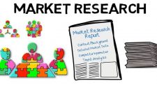 Global Precision Farming Technologies Market Report 2020 – Covering Impact of COVID-19, Financial Information, Developments, SWOT Analysis by Global Top Companies