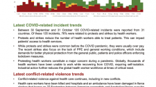 Health worker safety and security in the context of the COVID-19 pandemic (Update November 2020) - World
