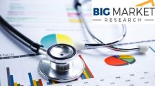Technology Spending on Core Administration in Healthcare Market Extraordinary Growth Opportunities to be Witnessed by 2020 to 2025 – re:Jerusalem