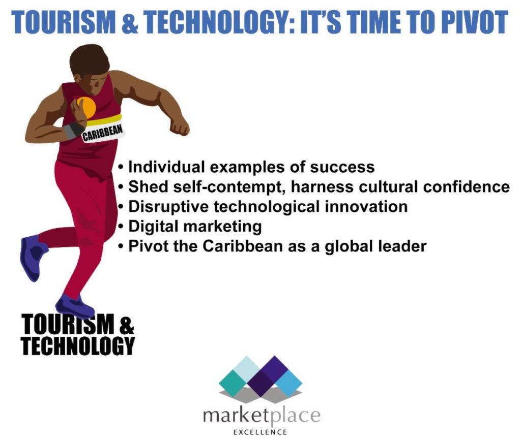 Tourism & Technology: It’s Time To Pivot 