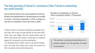 Trend of domestic social e-commerce development