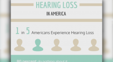 Technology Advancements and Hearing Loss