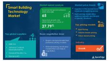 Smart Building Technology Market Procurement Report| Roadmap to Recovery for Businesses From the Impact of COVID-19 Pandemic | SpendEdge