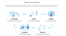 Cerner, Banner Health, Xealth Partner to Simplify How Clinicians Prescribe Digital Health