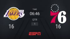 Lakers @ 76ers | NBA on ESPN Live Scoreboard - NBA