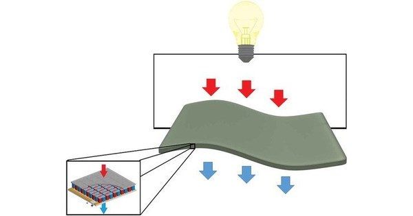 Review article on organic and inorganic thermoelectric materials for converting heat into electricity for IoT (internet of things) related energy harvesting wins the 2020 STAM Best Paper Award