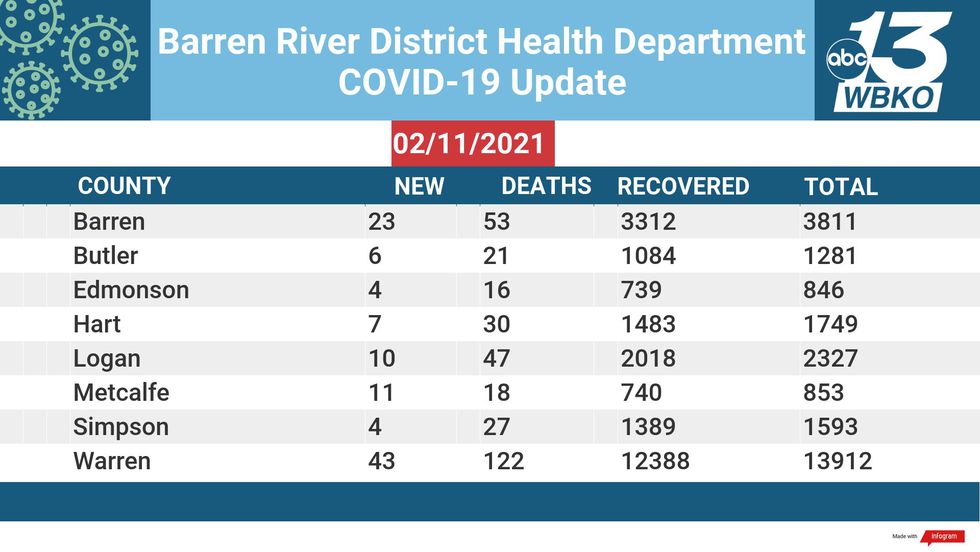 The Barren River District Health Depa
