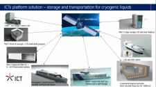 Saga Pure takes 33% stake in liquid hydrogen storage technology company