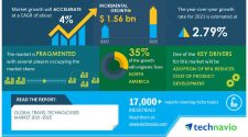 Industry Analysis, Market Trends, Growth, Opportunities and Forecast |Technavio